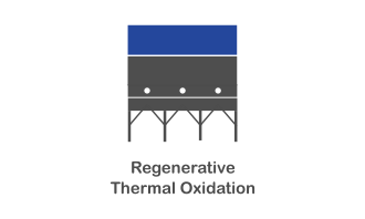 regenerative thermal oxidation
